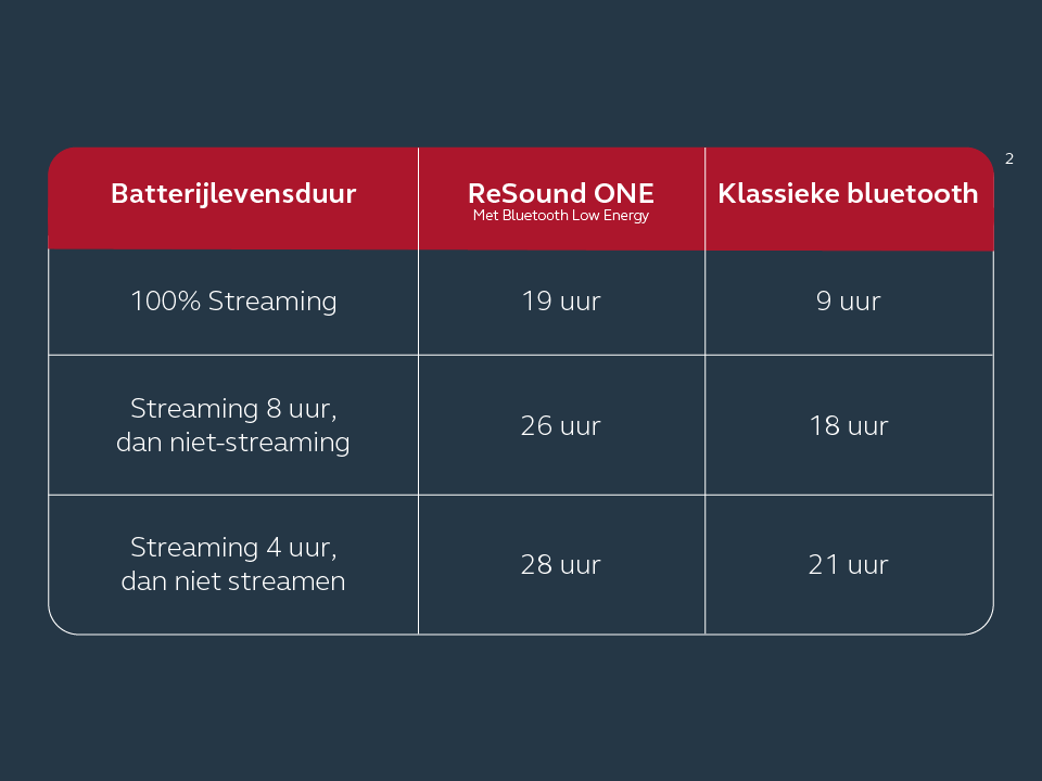 Bluetooth low energy